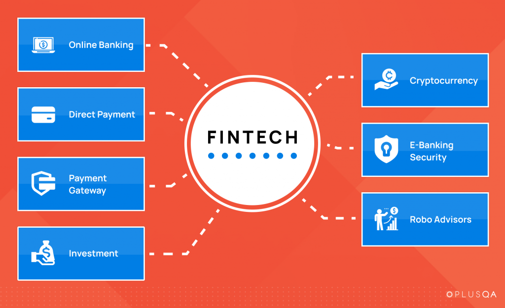 Graphic of some aspects of FinTech: Online Banking, Direct Payment, Payment Gateway, Inventment, Cryptocurrency, E-banking Security, and Robo Advisors